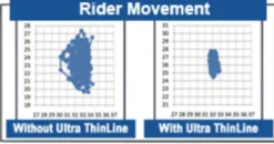 Couvre siège Selle Western Thinline