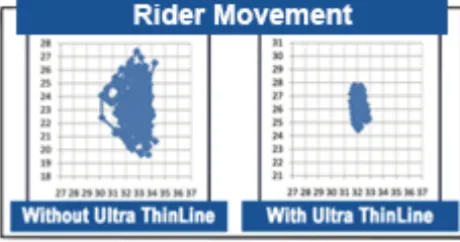 Couvre siège Selle Western Thinline