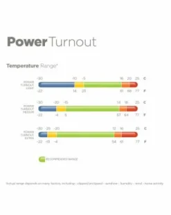 Couvre-cou 300g Power Turnout Bucas